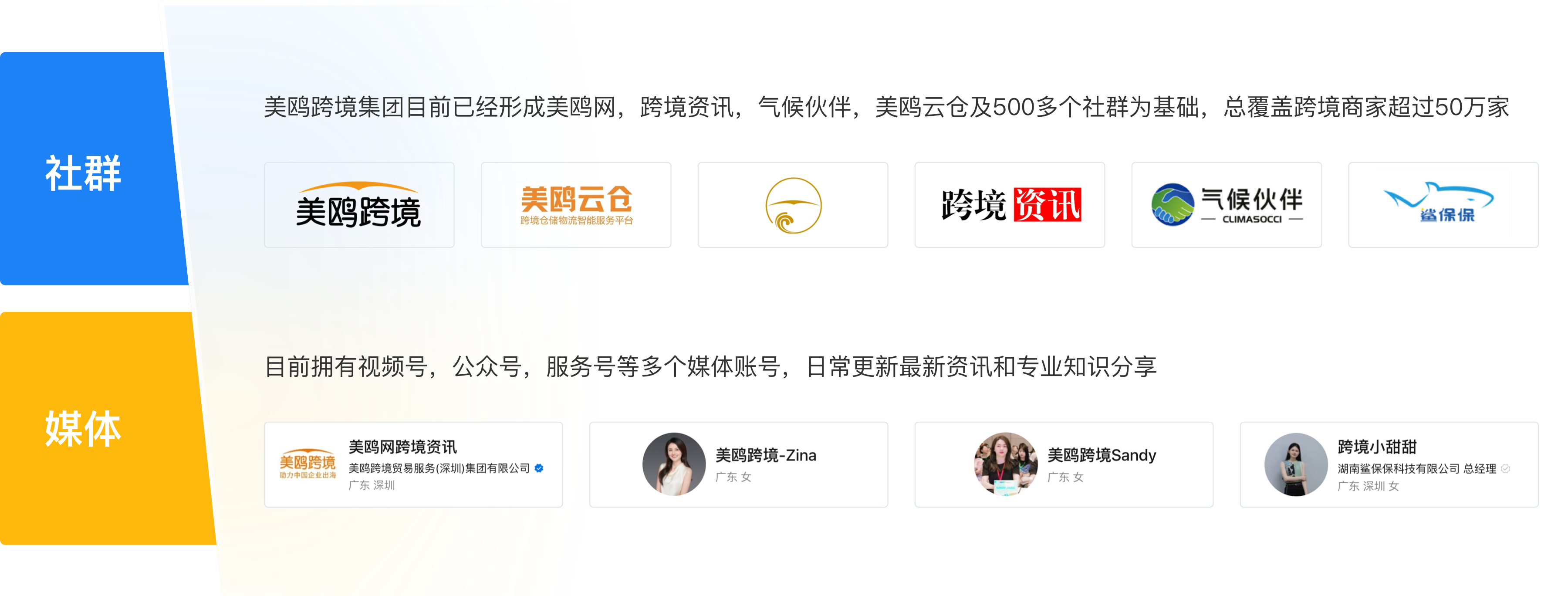 媒体与社群
